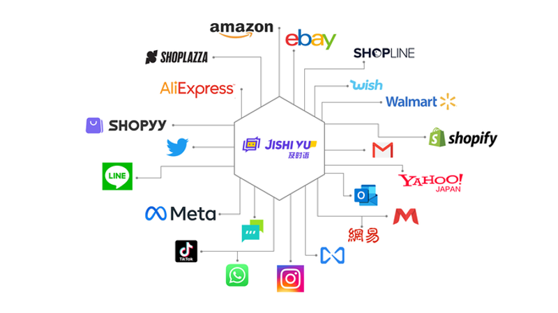 SEO 站群:网站优化的艺术与科学