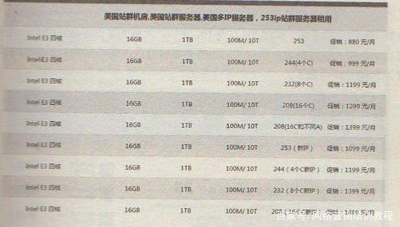 站群软件:构建电商平台的大脑